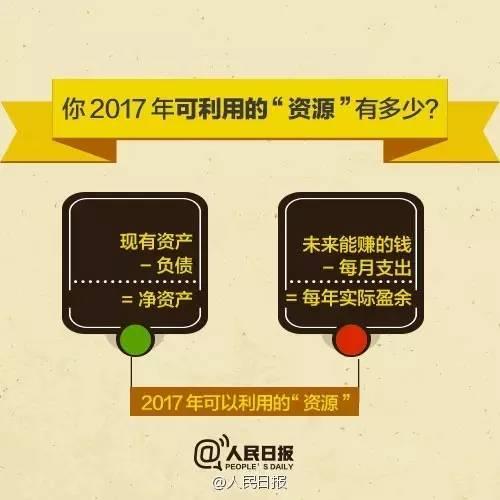 無論你的月收入多少，一定記得分成 3 份！